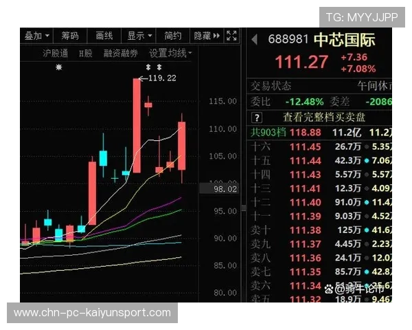 科技股再爆发！双指数创新高，机会来了？，科技股在哪个指数